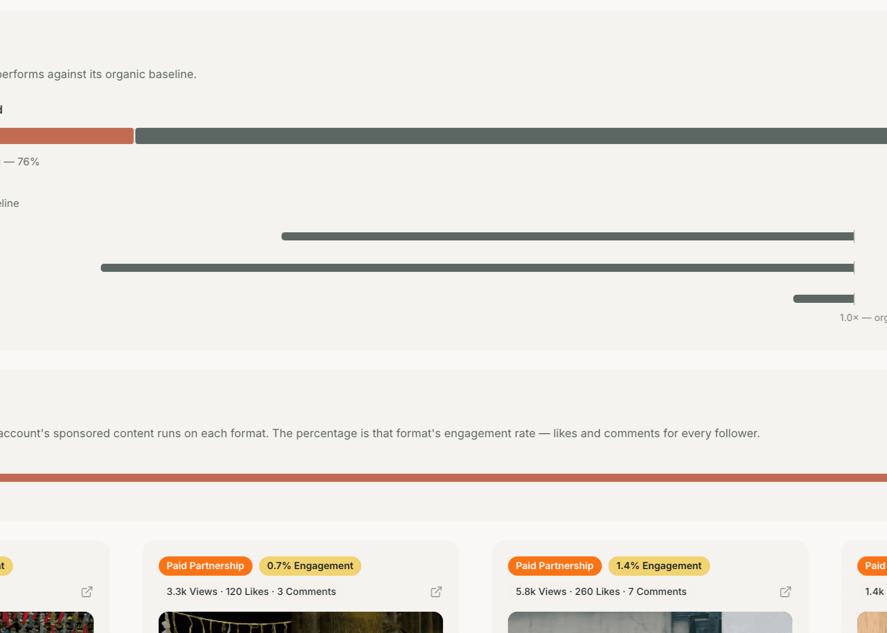 SpyShrimp sponsored-content view listing which brands sponsor creators in a niche and how the sponsored posts performed